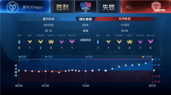 哈登是无私 哈登是无私