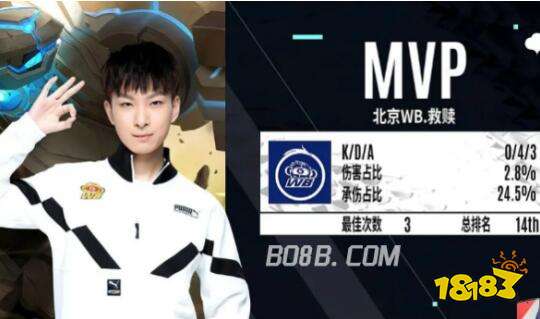 版本理解 版本理解